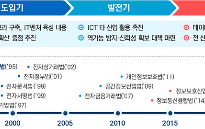 범정부 ‘디지털 권리장전’ 9월 마련…새로운 디지털 질서 제시