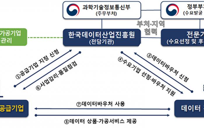 올해 데이터바우처 지원 894억원, 지역·청년기업에 집중