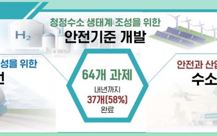 ‘청정수소 안전 생산’ 세계 1등 수소산업 육성 로드맵 추진