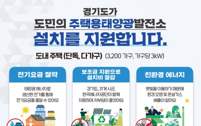 경기도, ‘RE100 마을’ 주택 태양광 설치 가구에 59만 7천 원 지원