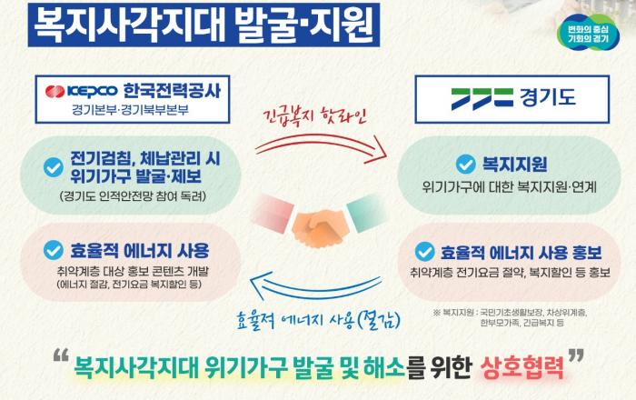 경기도, 한국전력공사 전기검침 때 복지 사각지대 발굴·지원 연계