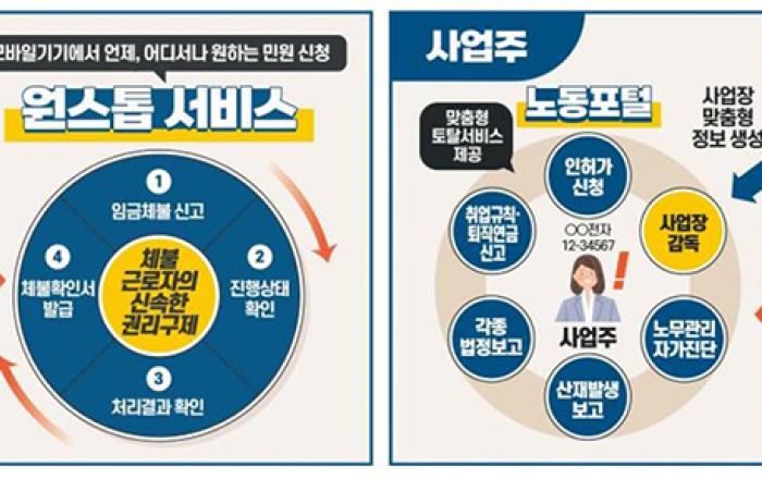 임금체불 등 민원 신청, 온라인 ‘노동포털’에서 신속·편리하게