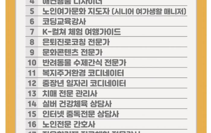 서울시, 빅데이터 마케팅 분석사… 여성유망직종 20개 선정