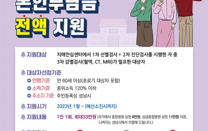 성남시 치매 감별검사 최대 33만 원 지원사업 “조기 검진 인원↑”