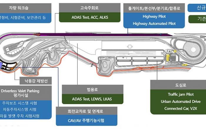 대구주행시험장 자율주행 레벨4단계 시험 가능토록 고도화