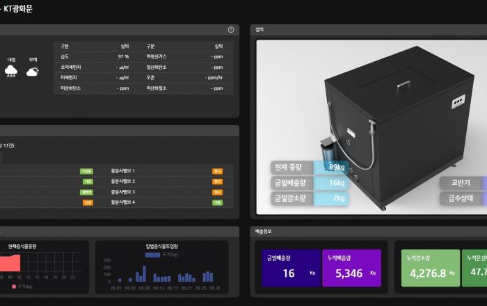 KT 친환경음식물처리기 2.0으로음식물쓰레기 배출량 줄이고 ESG 경영 지원
