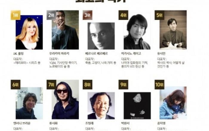 알라딘 “해리포터 시리즈의 J.K.롤링, 20년간 누적 판매량 최고의 작가”