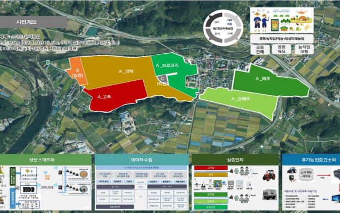 충북도, 노지 스마트 농업 중심에 서다