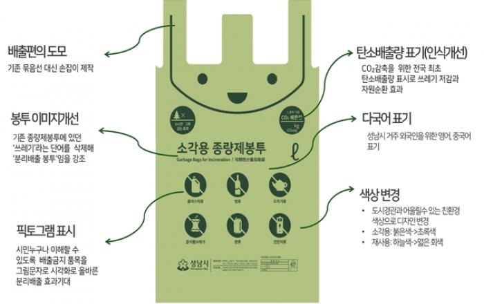 성남시, 쓰레기 종량제 봉투 국내 최고!