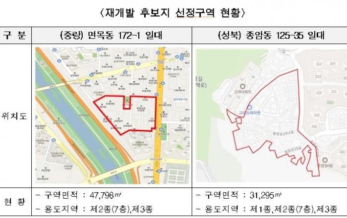 서울시, 신속통합 재개발 후보지 수시신청 접수 후 첫 2곳 선정