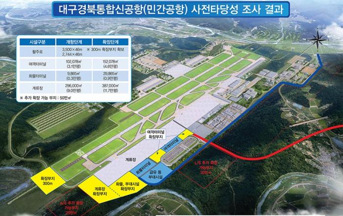 TK신공항, 미주·유럽 직항 가능한 물류여객 복합공항 건설
