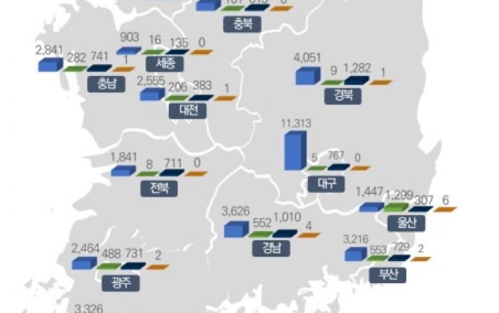 전기차･수소차 보급률 0.4%… “충전기반시설 확충하고 차량 경제성 확보해야”