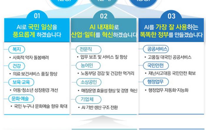 내년 9090억원 투입해 전국민 AI 일상화 시대 앞당긴다