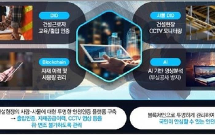 인천시, 블록체인 기술로 아파트 부실 공사 막는다