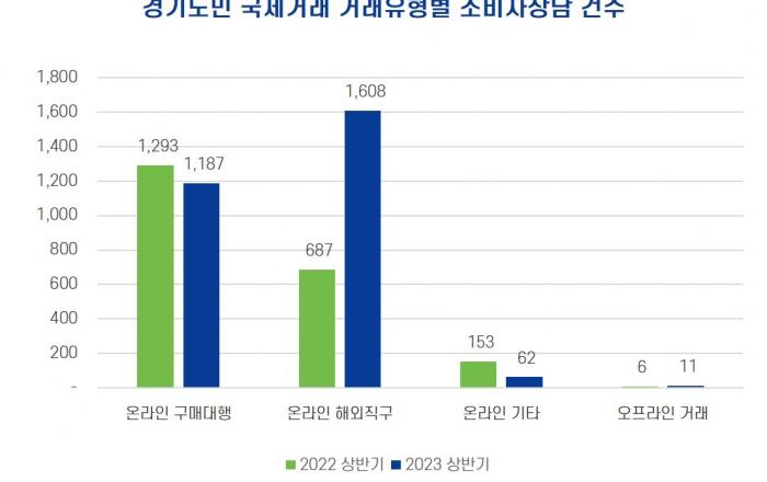 블랙프라이데이 해외직구 소비자피해 조심하세요!