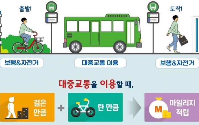 대중교통비 절감 프로젝트, 광역알뜰교통카드 사업 본격 시행