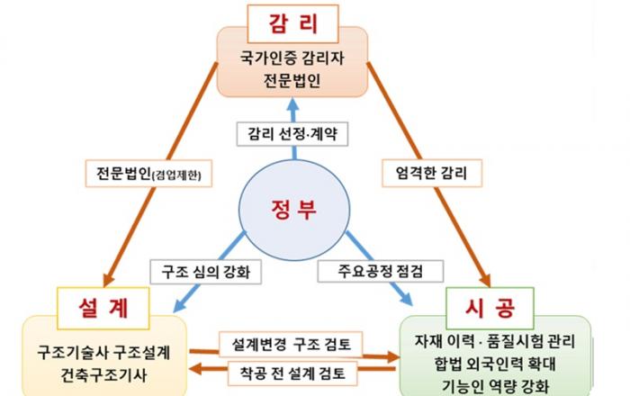 ‘LH 독점’ 공공주택사업, 민간에 개방…LH 전관업체는 입찰 배제