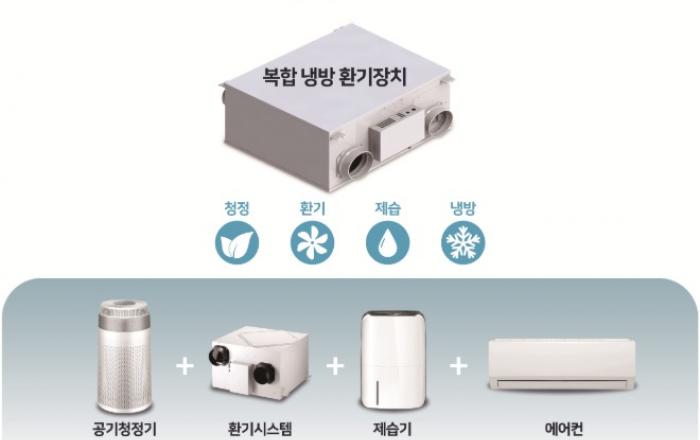 서울시 '캠퍼스타운' 창업기업 개발 혁신제품 SH공공주택에 도입