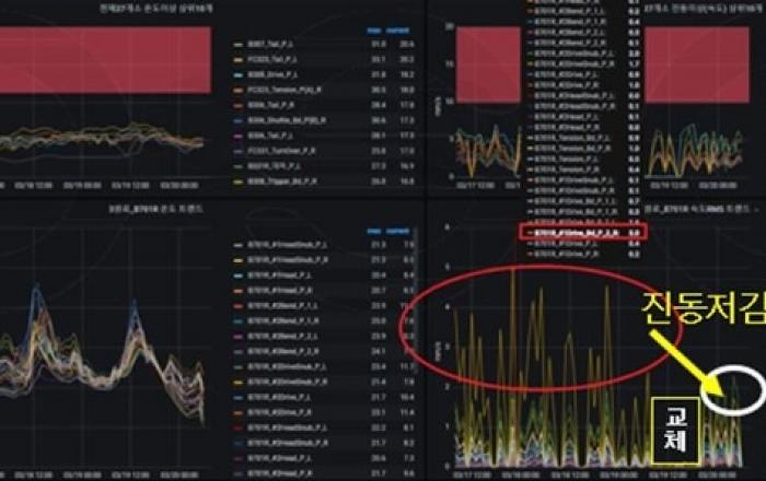 포항제철소, P-LTE망과 무선 IoT센서 융합으로 생산 효율성 극대화
