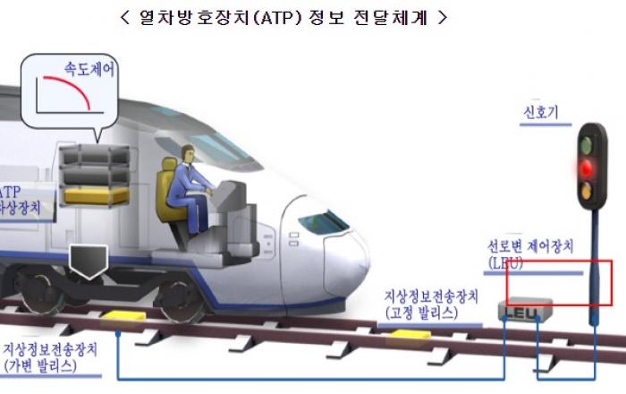 국내 철도기술, 국제인증 취득으로 해외시장 진출 물꼬