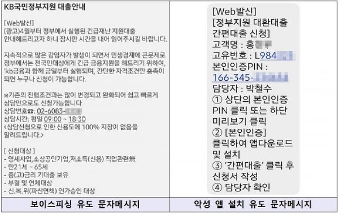 방통위·금감원·경찰청, 피해예방 문자메시지 발송…“각별한 주의 필요”