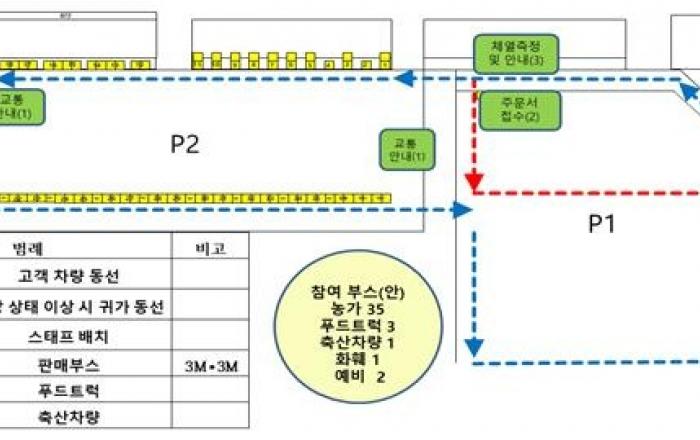 경마공원 바로마켓 승차구매형(드라이브 스루) 장터 운영