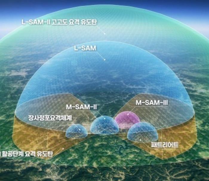 한화시스템, L-SAM-II 다기능레이다 개발 착수… 적 미사일 더 높이 더 멀리서 잡는다