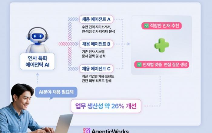 LG CNS, 기업 업무 생산성 높이는 ‘에이전틱 AI 생태계’ 본격 가동