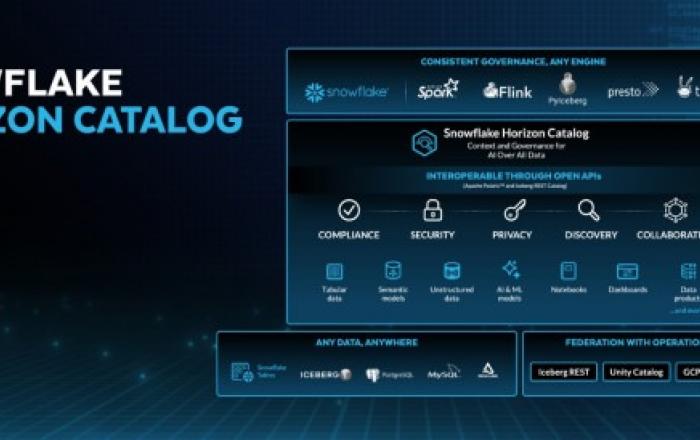 스노우플레이크, 개방형 데이터 접근성 높인 엔터프라이즈 레이크하우스 공개