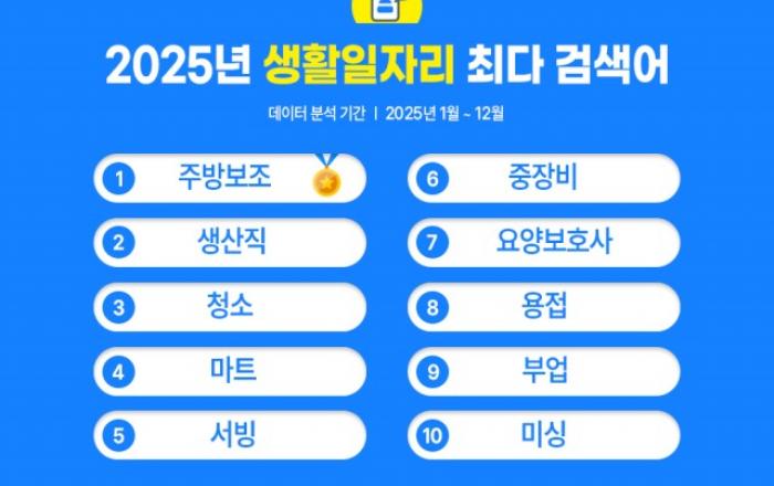 벼룩시장, 2025년 생활일자리 검색어 결산 발표