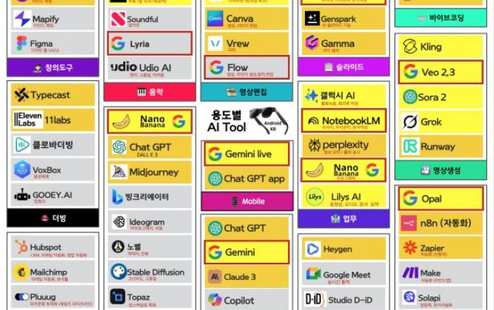 ‘강의 준비 시간 줄였다’ 기업강사 대상 AI 교육 영상 공개