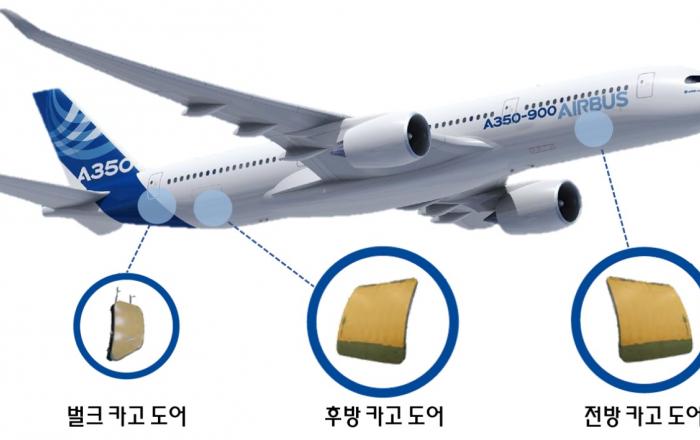대한항공, '에어버스 헬리콥터스'社와 A350 항공기 카고도어 납품 후속 계약 체결