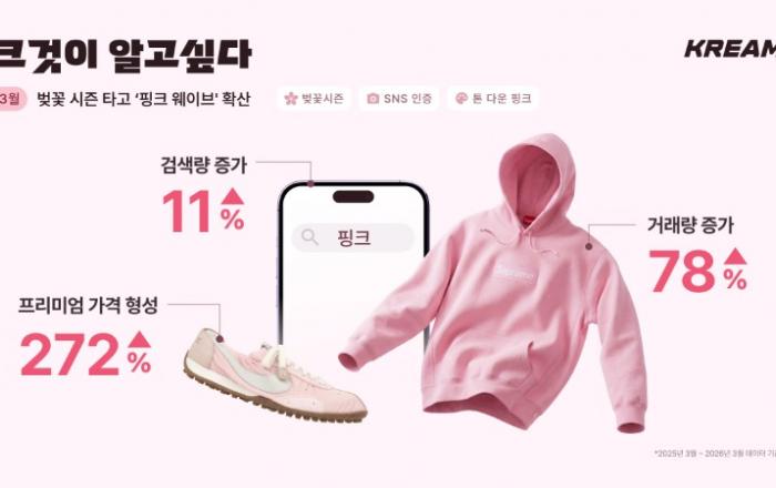 크림, 3월 패션 트렌드 ‘핑크 웨이브’ 선정… 벚꽃 시즌 맞물려 수요 증가