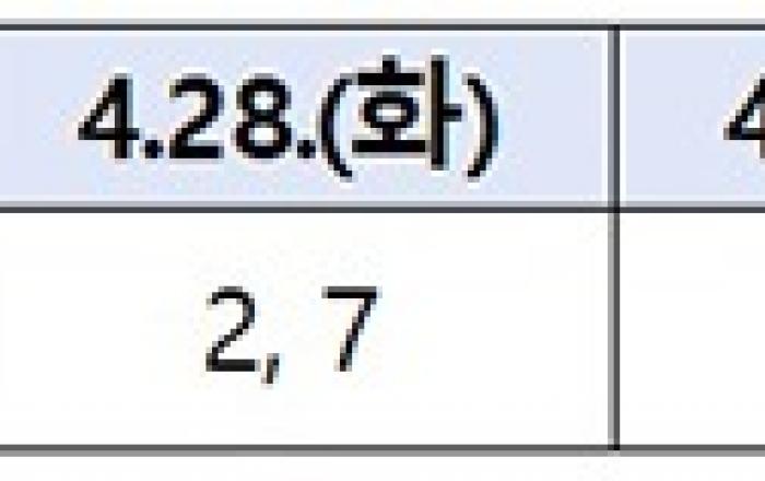 고유가 피해지원금 지급 개시…취약계층 1인당 최대 60만 원 지원