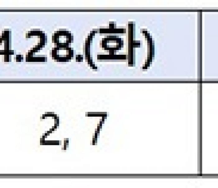 고유가 피해지원금 지급 개시…취약계층 1인당 최대 60만 원 지원