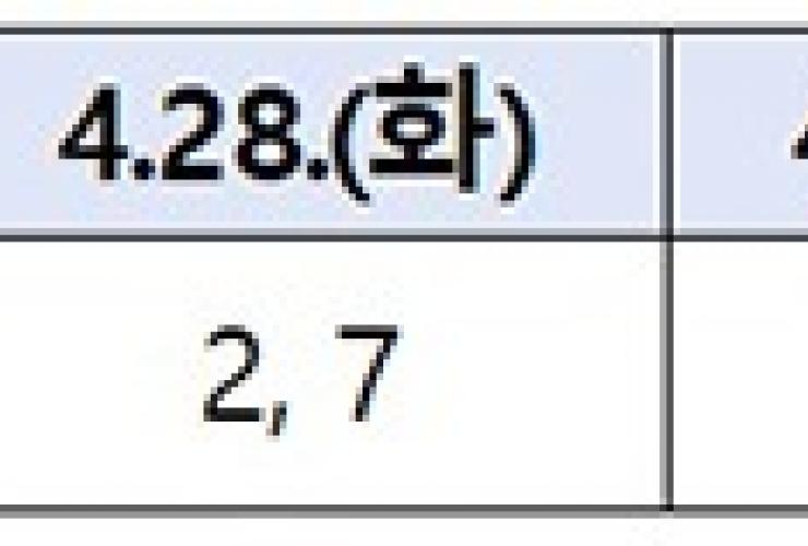 고유가 피해지원금 지급 개시…취약계층 1인당 최대 60만 원 지원