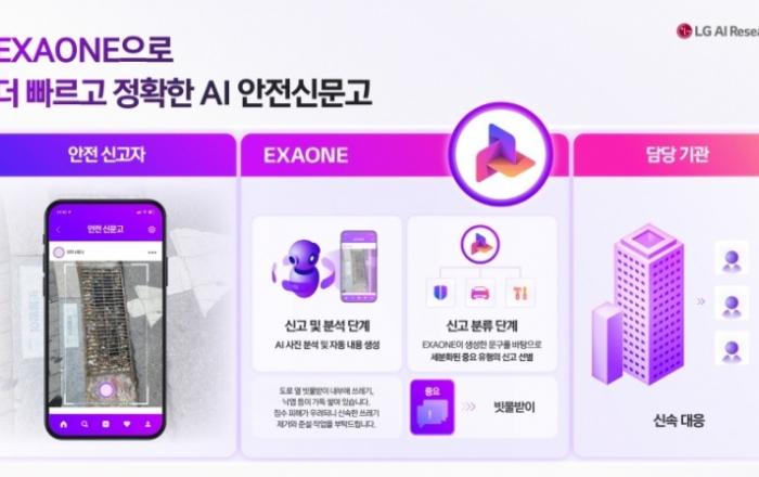 LG '엑사원', 연 1000만 건 안전 신고 처리한다...행안부 AI 안전신문고 도입