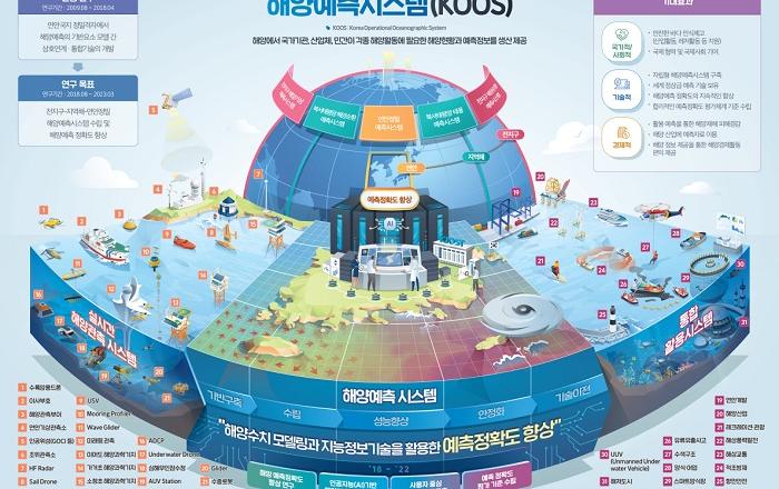 우수한 우리나라 해양예보 기술, 콜롬비아로 간다!