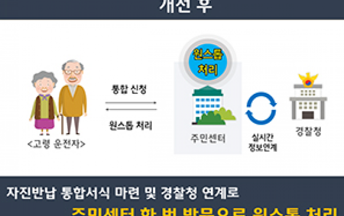 고령 운전자 ‘면허반납·인센티브’ 원스톱으로