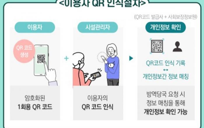 전자출입명부, 10일부터 헌팅포차 등 전국 고위험시설 의무시행