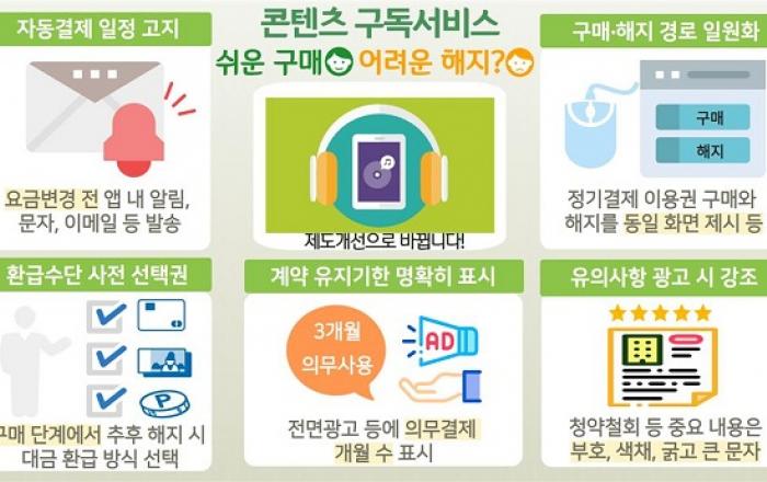 온라인 콘텐츠 이용, 자동결제 미리 알리고 해지는 쉽게