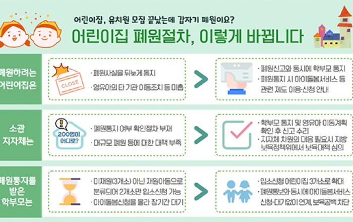 부모도 모르는 갑작스러운 ‘어린이집 폐원’ 사라진다