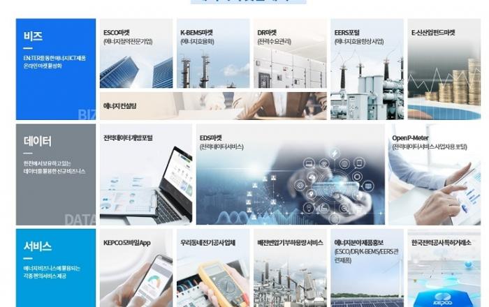 한전, 에너지 오픈 플랫폼 EN:TER 서비스 강화