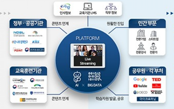 공무원, 실시간 화상강의·AI 추천 콘텐츠로 학습한다