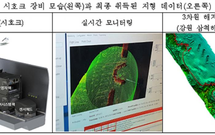 해수부, 항공 수심측량 장비 국산화 결실…측량 결과 실시간 확인 가능