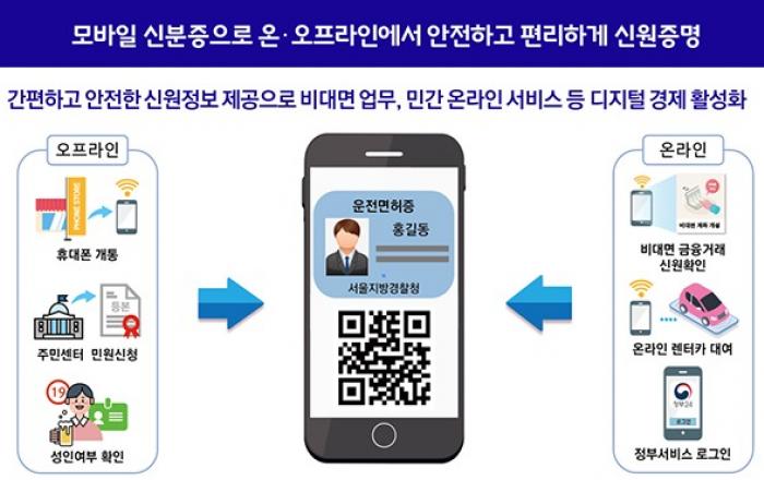 운전면허증 스마트폰에 쏙…‘국민비서’가 맞춤형 정보 제공