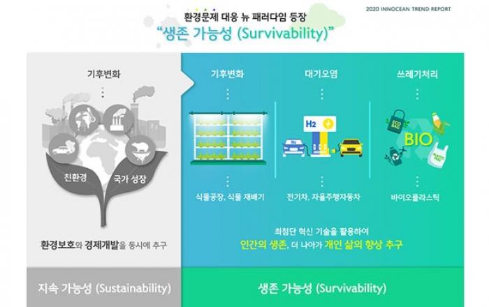 이노션, 지속가능성을 넘어 생존가능성(Survivability)으로 분석 보고서 발표