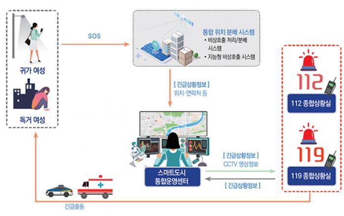 ‘여성안심앱’ 11월부터 서울·경기 안양서 시범사업 후 내년 전국 확대