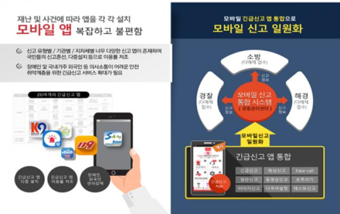  ‘112 긴급신고’와 ‘119 신고’ 2021년부터 앱 하나로 통합
