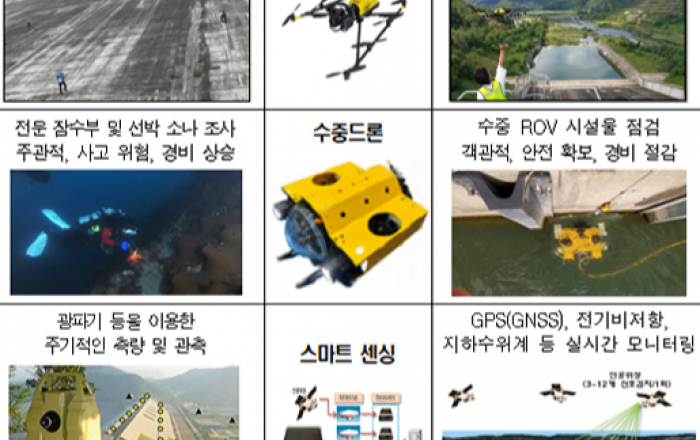 댐 안전검검에 드론 활용…첨단기술 도입으로 선제적 댐 보수·보강 가능해져